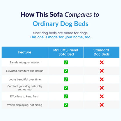 MrFluffyFriend™ - Orthopaedic Washable Dog Sofa