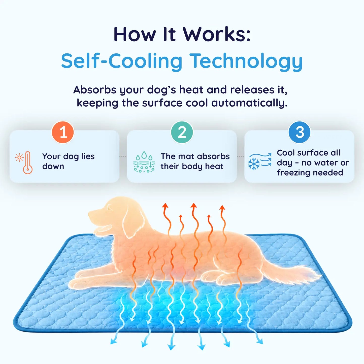 MrFluffyFriend™ - Cooling Mat for Dogs