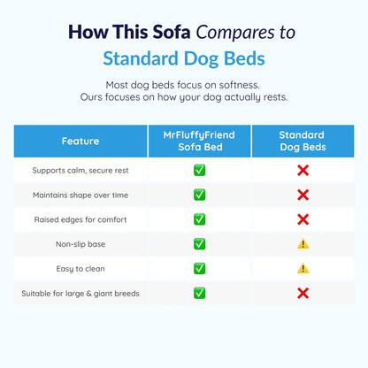 MrFluffyFriend™ - Orthopaedic Washable Dog Sofa